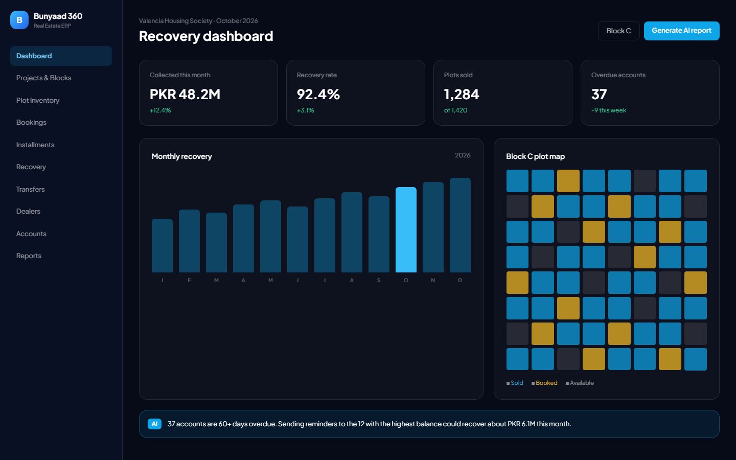 Bunyaad 360 · AI recovery reports